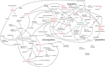 geopolitics: map of connections