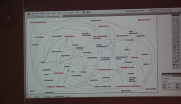 Map of Connections